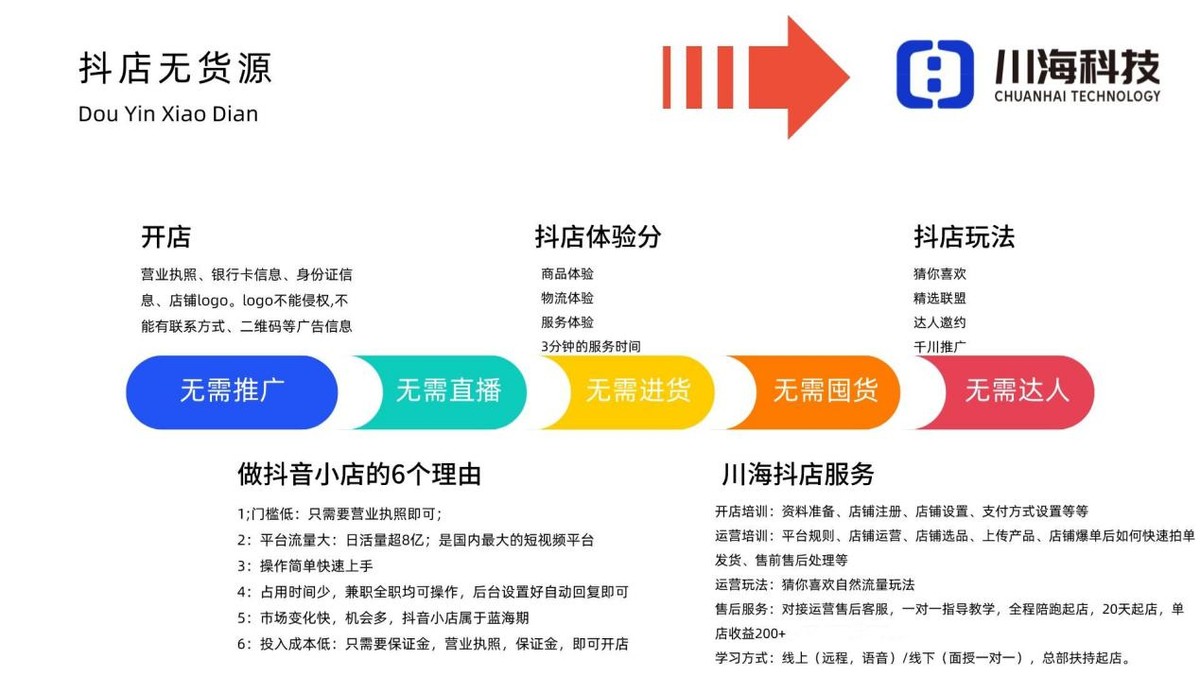 小象创客：运营扶持陪跑，拼多多 抖音 闲鱼 淘系 跨境等电商运营服务