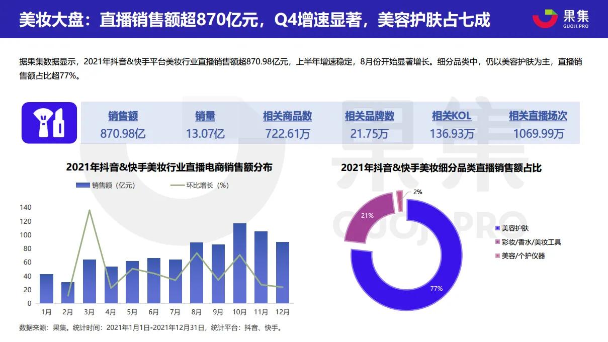 2021直播电商年度数据报告