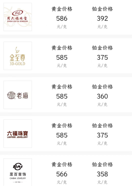 金店金价今日价格9月25「金店金价今日价格20232.20」