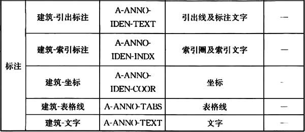 普通住宅新标准,住宅划分标准