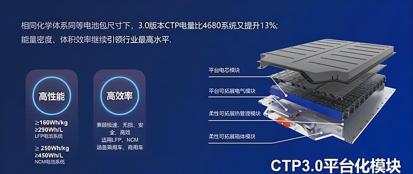 麒麟电池概念涨停潮，挖掘上游CTP电池铲子股