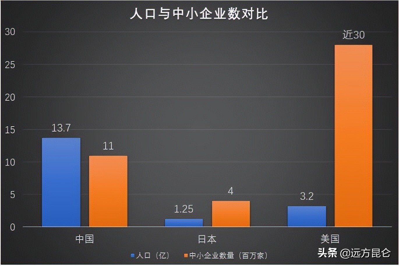 大学生就业难的原因是什么？一定要看懂国家趋势