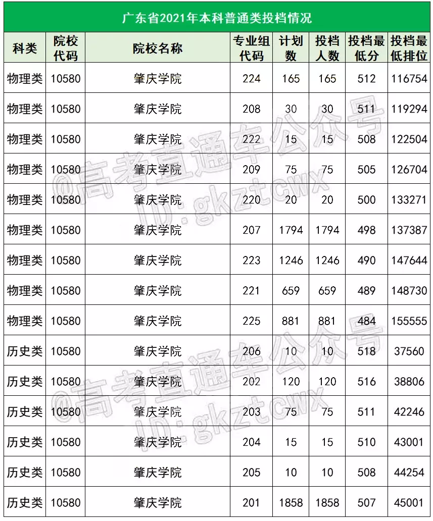 广东又要新建校区？八所公办最快明年招生？