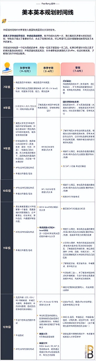 2022年QS世界大学排名出炉！美本哪些专业世界最强？