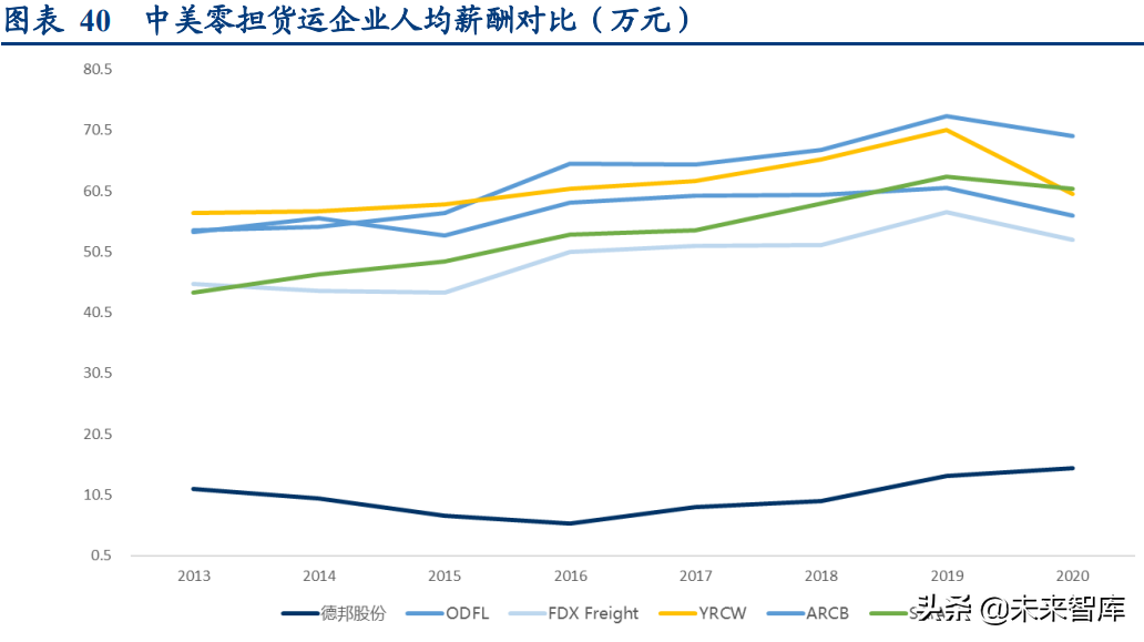物流行业深度研究报告：万亿快运市场的“三国杀”