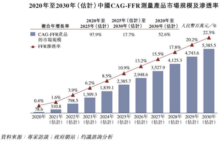 新股解读｜润迈德：国内领先的血管介入手术机器人公司