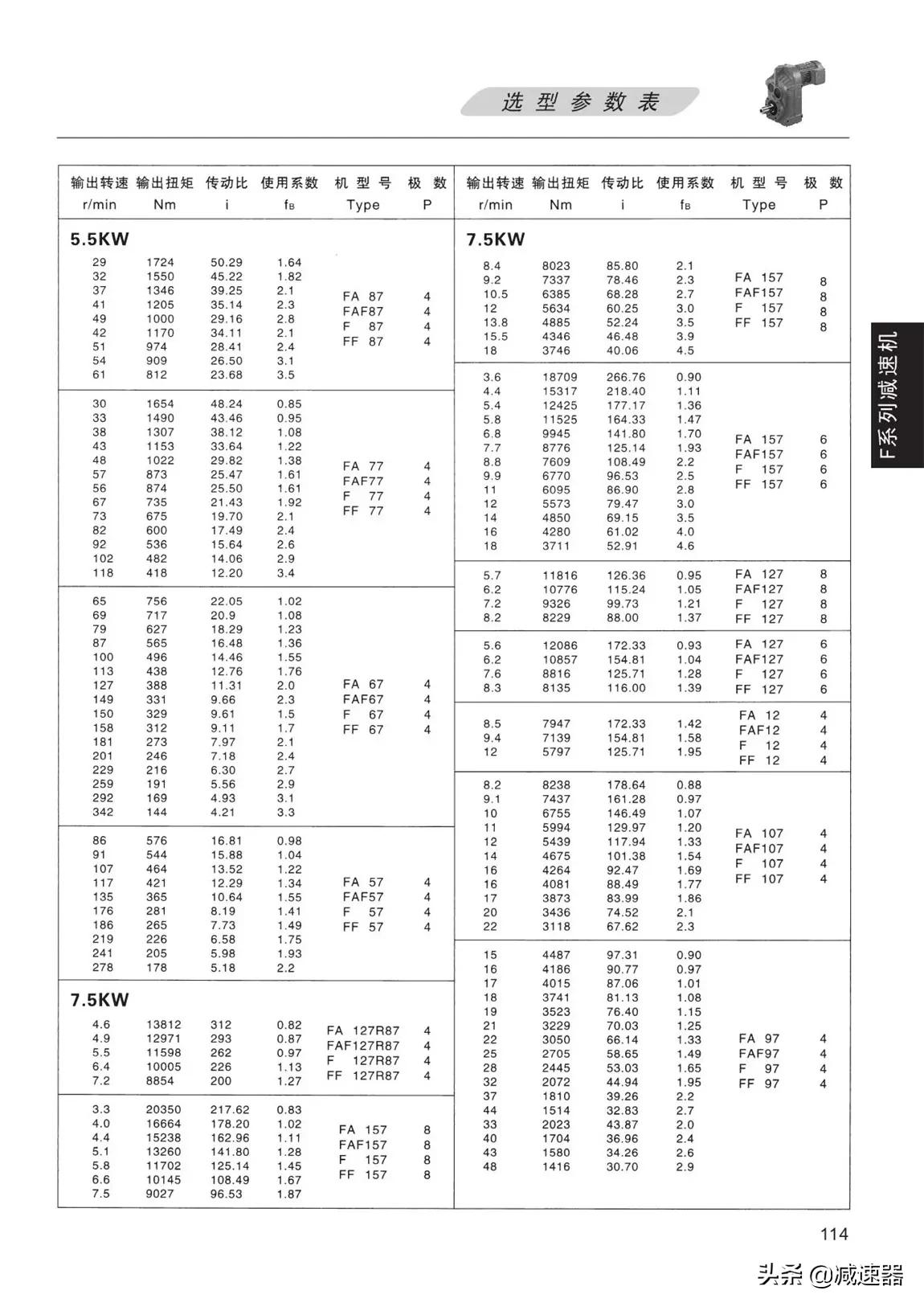 F平行轴齿轮减速机选型资料