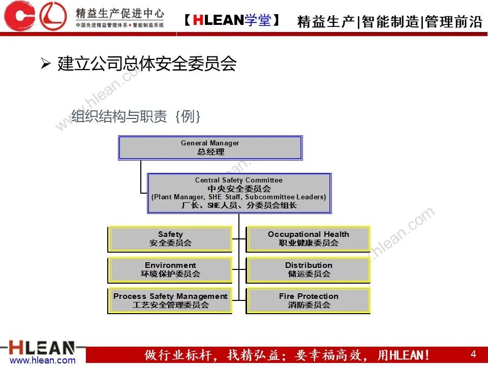 「精益學堂」精品！如何做好精益安全生產