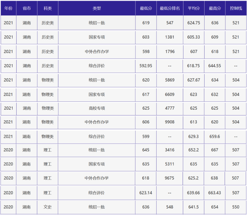 刚刚，北京高考分数线正式公布！附北京外国语大学近三年录取分数线！