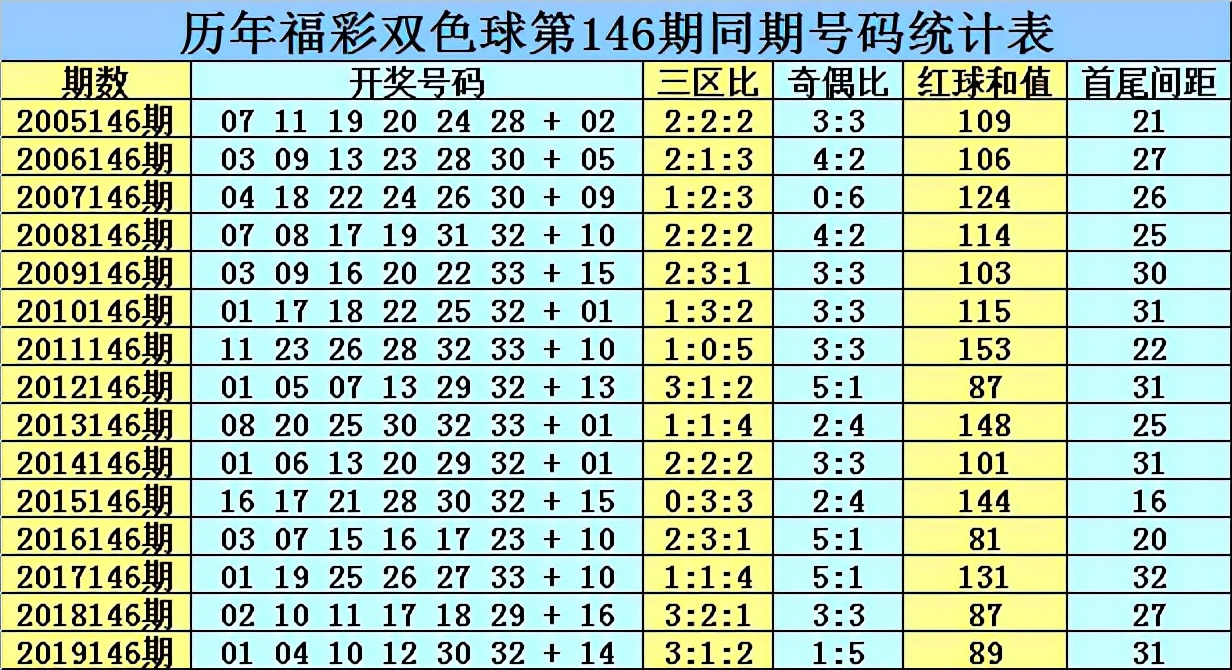 打篮球中012是什么意思(乾兵第2021146期：定位龙头凤尾)