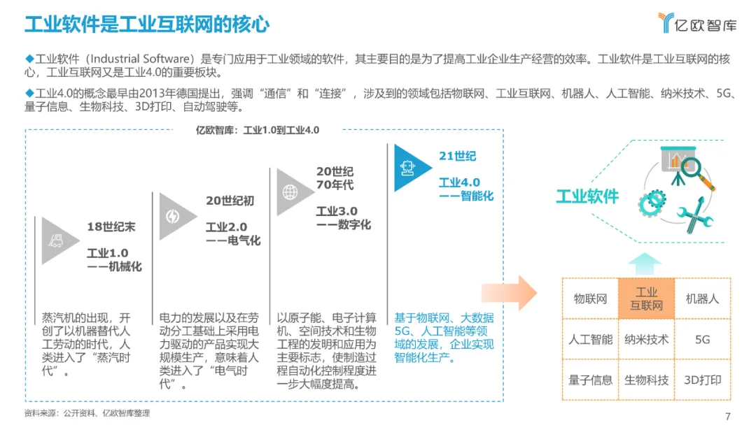 西门子、达索、SAP、中控…：2021工业软件全景研究