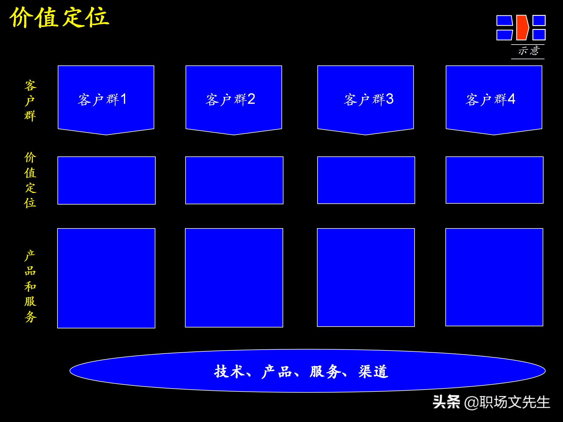 制定强有力的公司战略规划，76页战略规划制定及实施流程研讨会