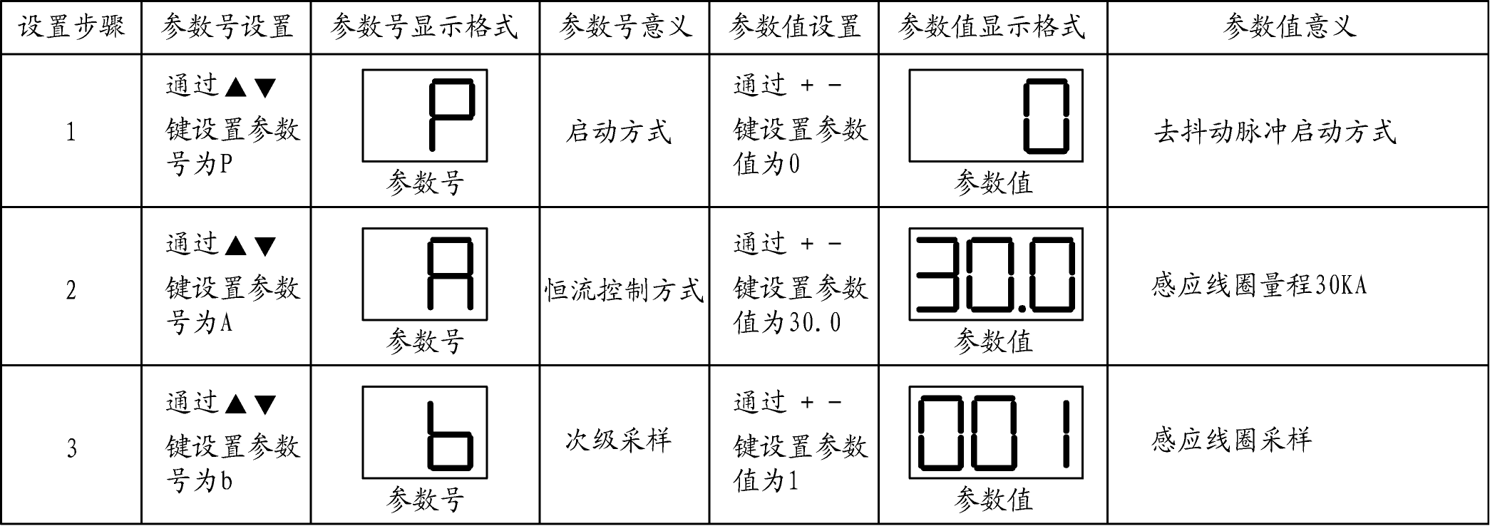 DTN不锈钢点焊机设置规范号示例