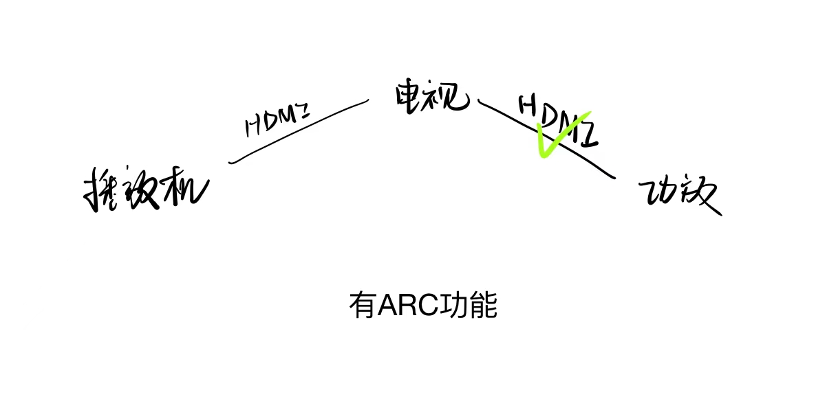 cec控制是什么意思（华为cec控制是什么意思）-第9张图片-巴山号