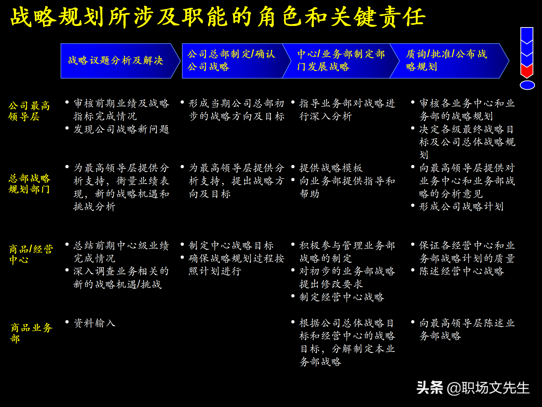 制定强有力的公司战略规划，76页战略规划制定及实施流程研讨会