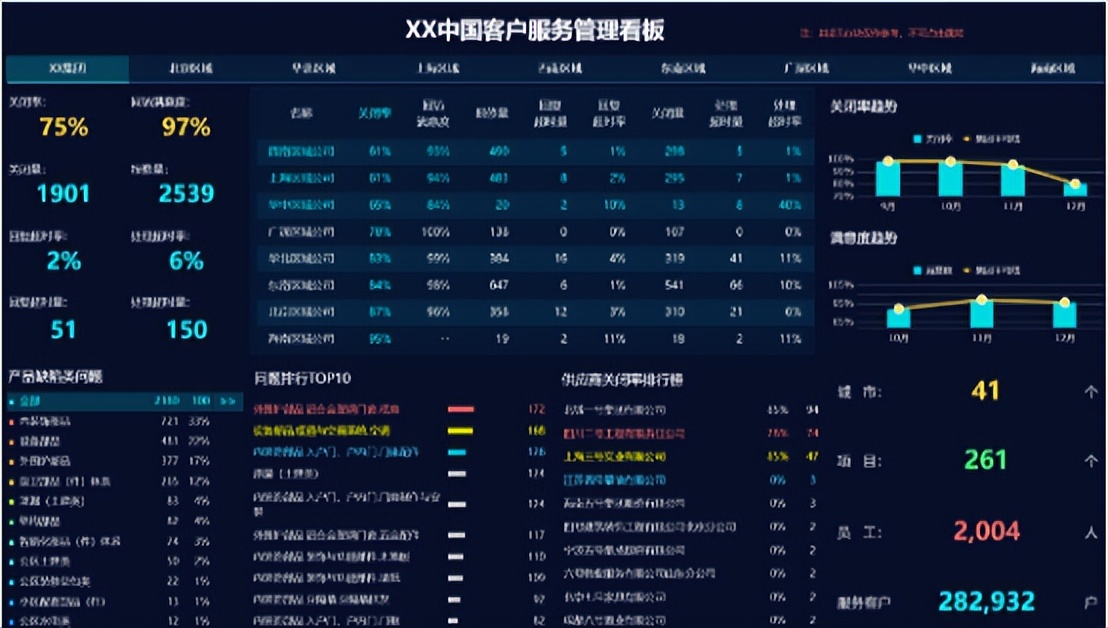 全网最齐的地产行业大屏模板，解决你95%的需求赶紧收藏