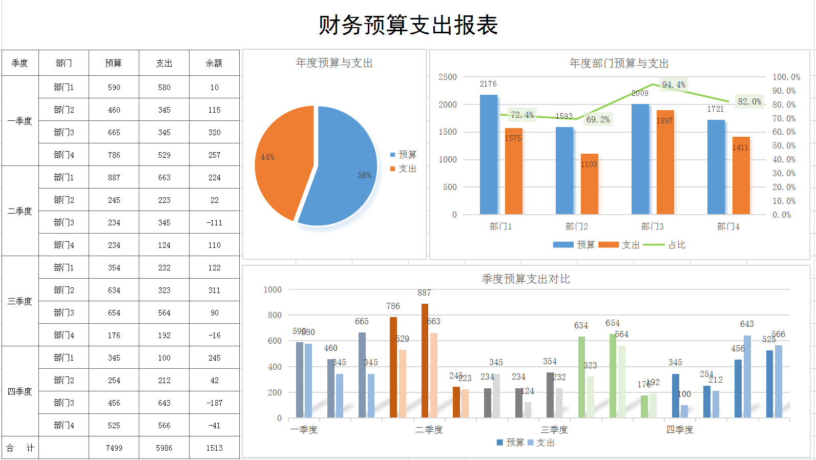 财务预算太费精力？12套常用的财务预算表，简单易操作，立刻码住