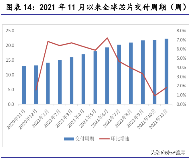 汽车行业2022年展望：站在格局重塑的起点上