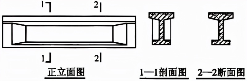 普通住宅新标准,住宅划分标准