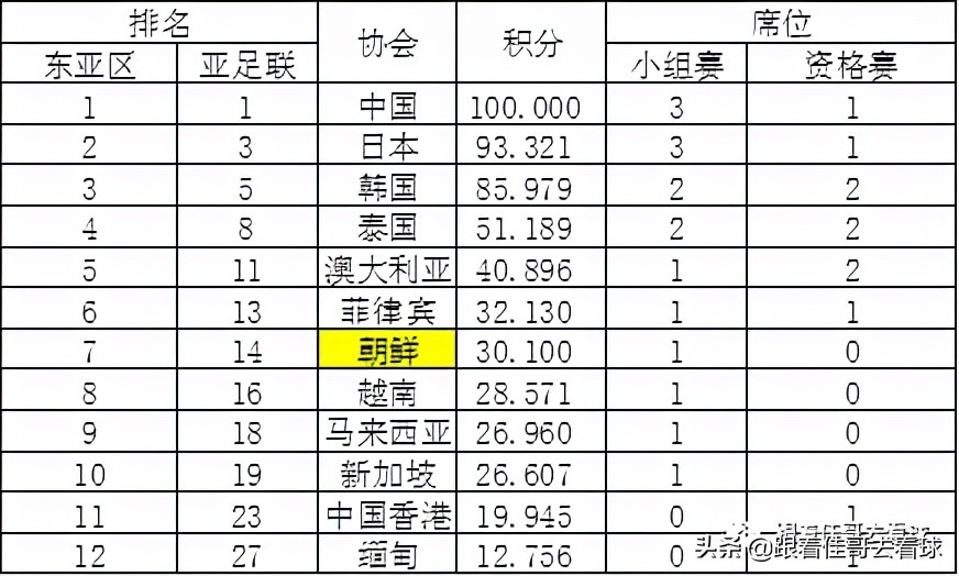 亚冠分档2022(2022亚冠亚足联杯抽签在即，赛制参赛队纵览)