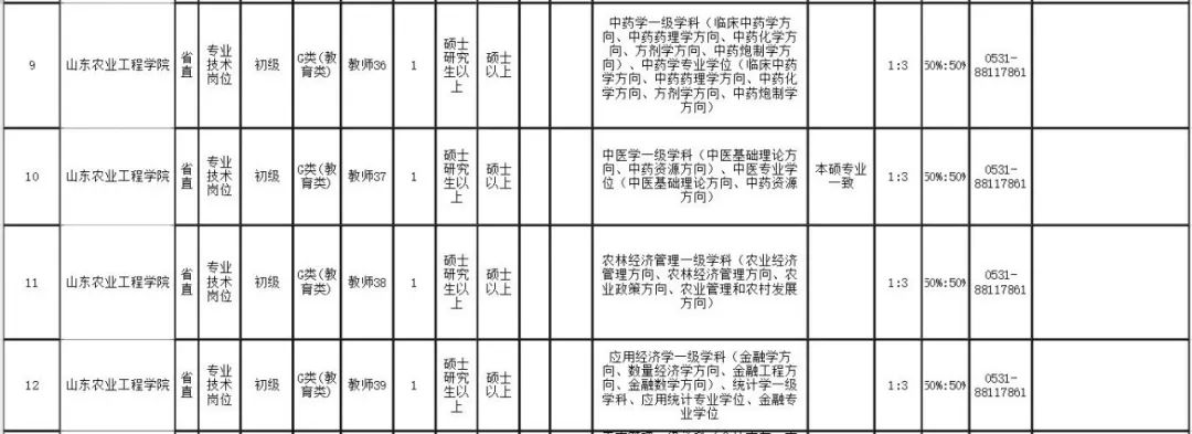 山东招聘（山东5家省属事业单位公开招聘）