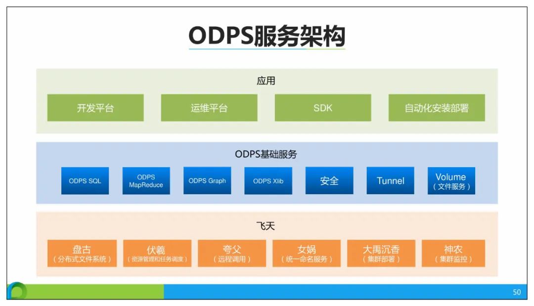 分享 | 智慧公安大数据应用解决方案