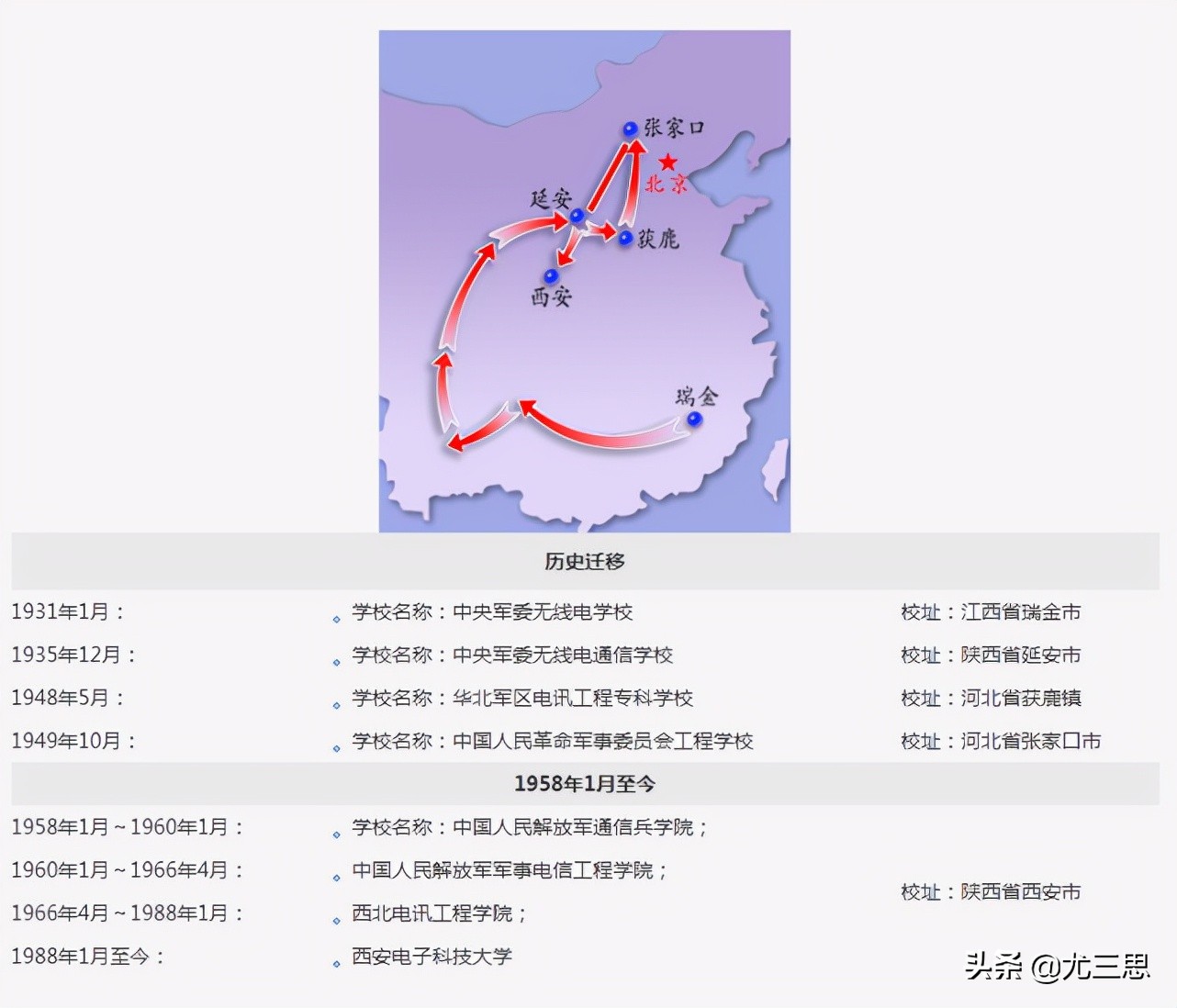 西安电子科技大学：历史比你想象得长，专业就业如你所想那样优秀