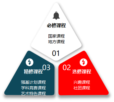 彭州市博骏学校2022年小学、初中部招生简章