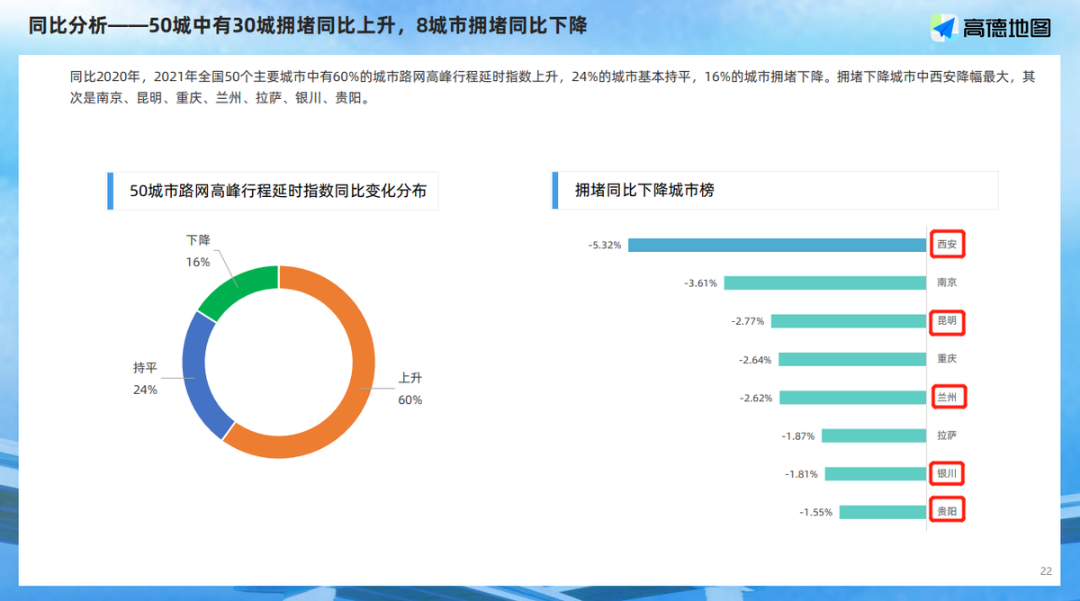 5年助19城登“缓堵”排行榜，为什么是海信？