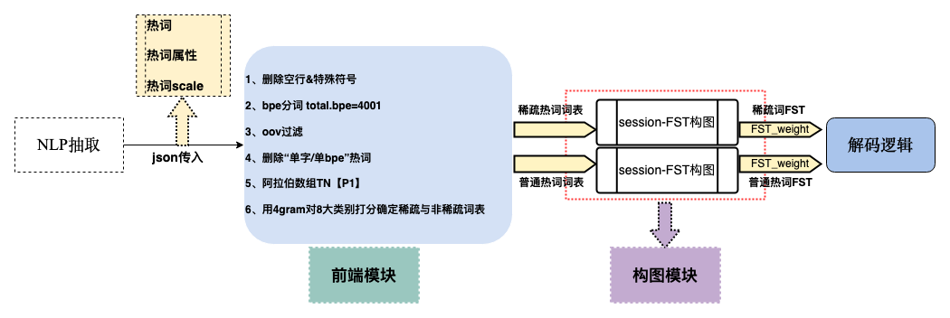 足球世界杯直播文字直播（超1800萬累計觀看，世界杯“無障礙字幕直播間”遠不止這些）
