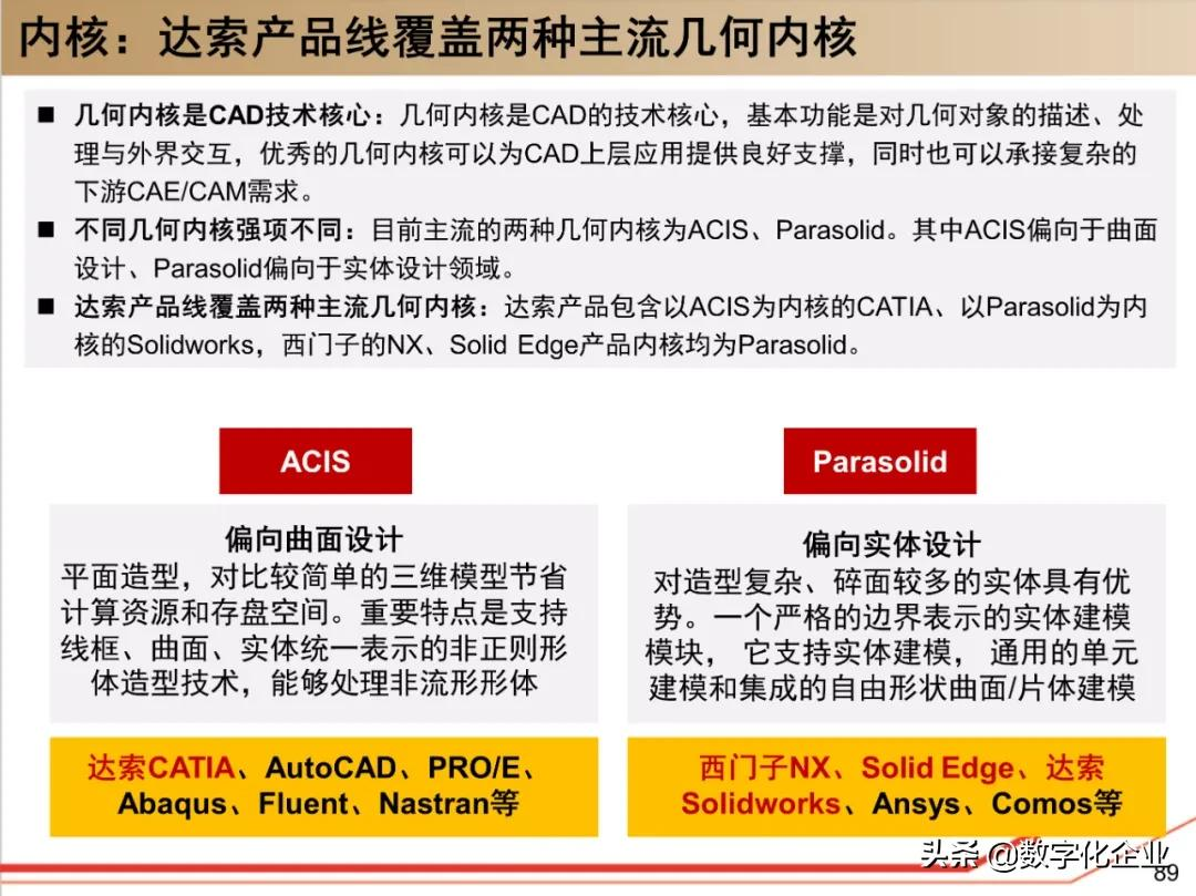 190页PPT读懂工业软件巨头达索Dassault