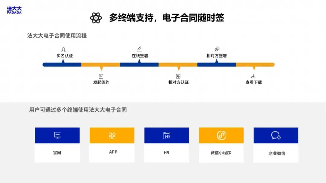 BSN应用案例精选「3」：法大大网络科技电子合同助力企业数字抗疫