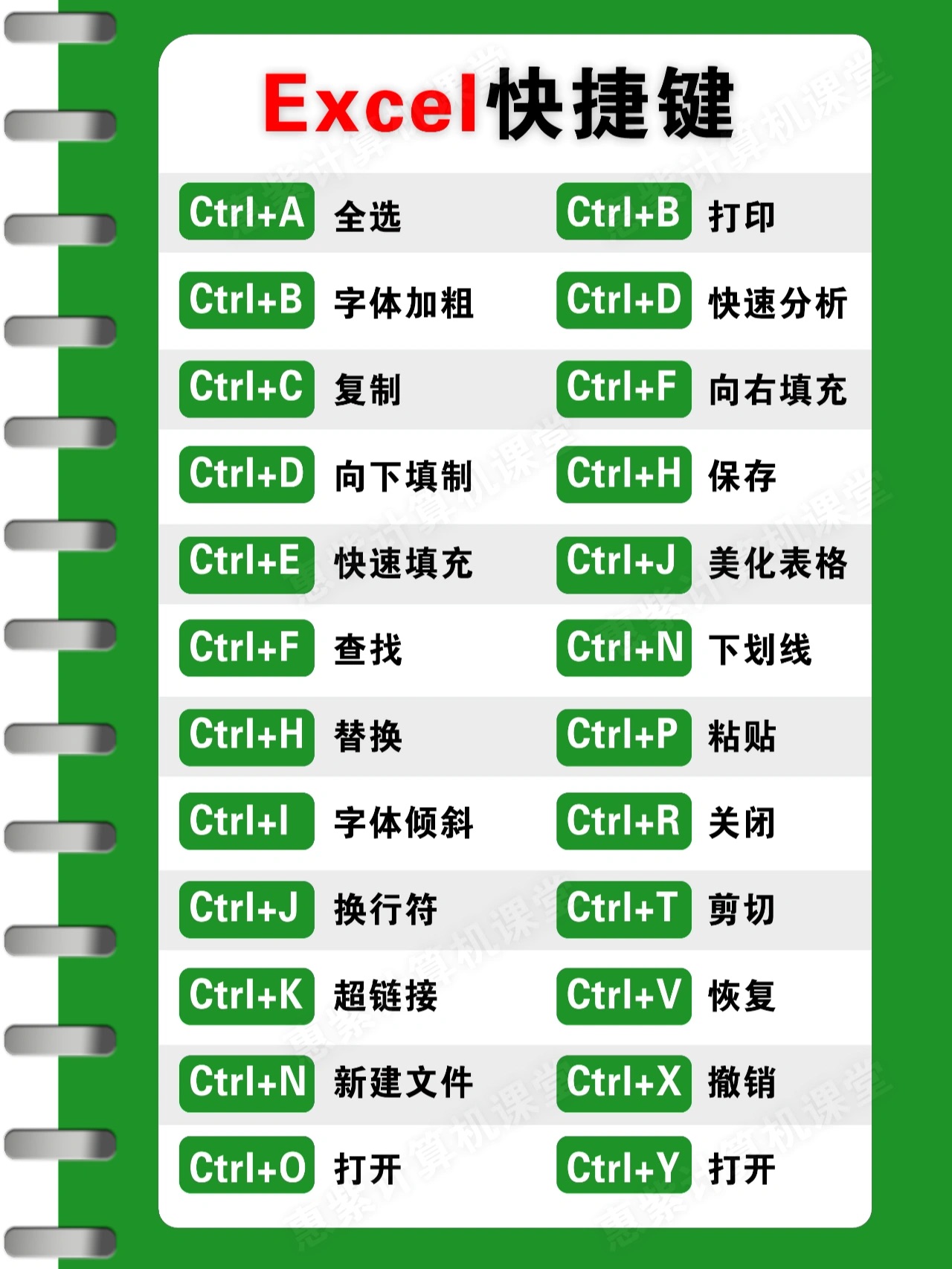 教程丨鍵盤上的各按鍵的作用與常用辦公快捷鍵大全