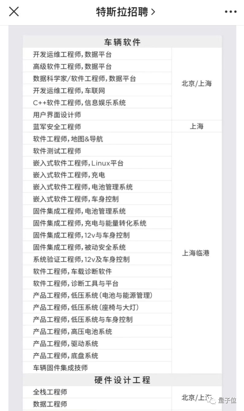 馬斯克啟動特斯拉10%裁員！對經(jīng)濟形勢非常悲觀，股價一夜跌了9%
