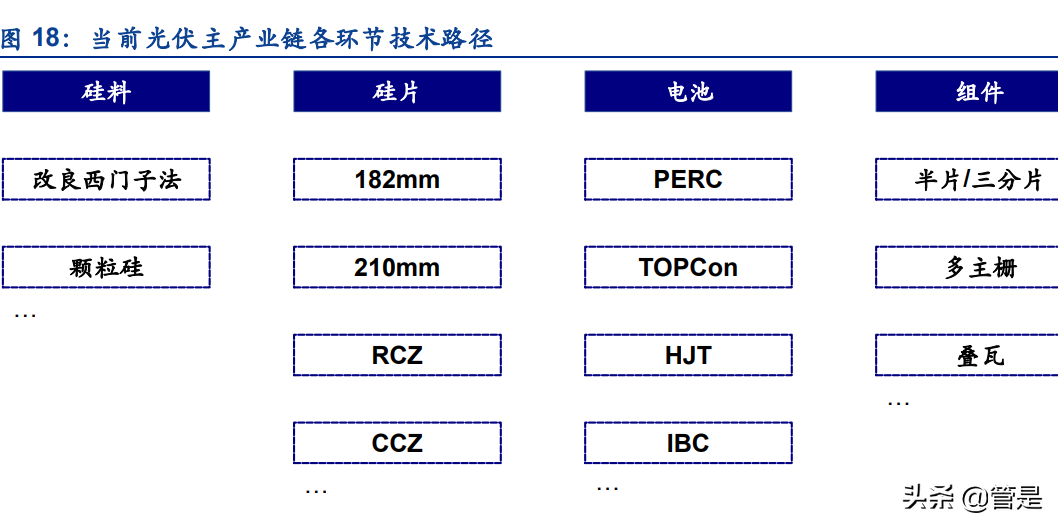 光伏铝边框行业报告：高端铝材企业，光伏业务驱动业绩高速增长