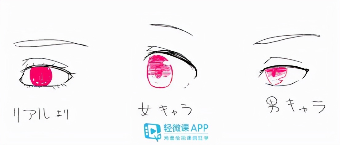 怎么画人物的眼睛 画漫画人物的眼睛画法 编程 一流楼主