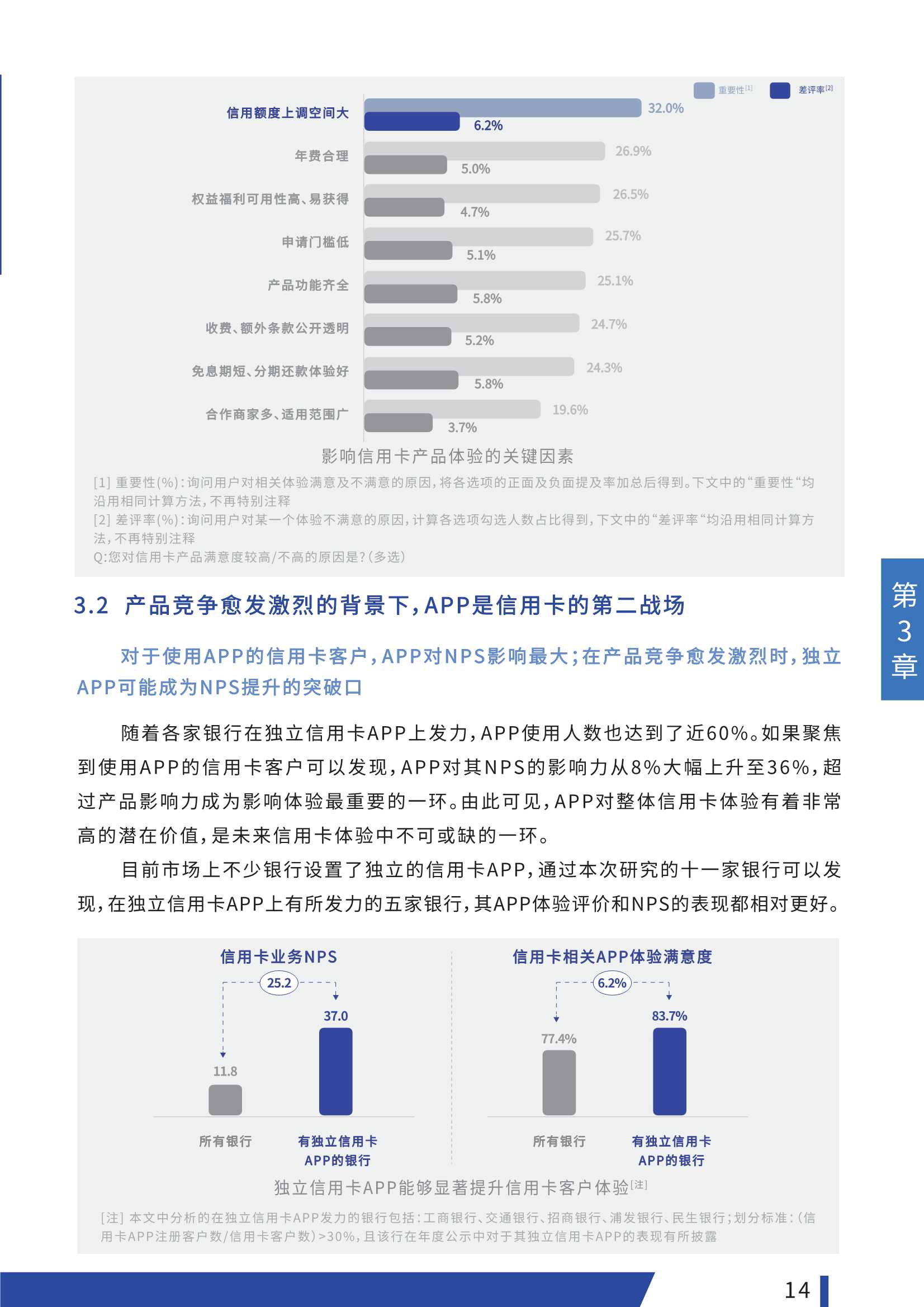 2022中国银行业NPS白皮书