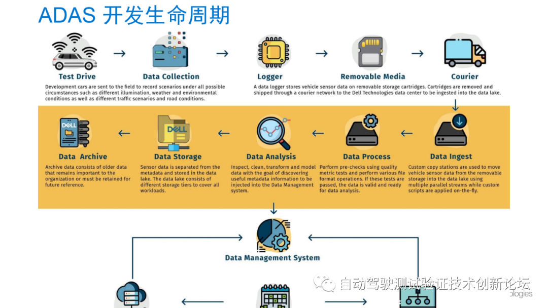 大规模深度学习加速自动驾驶落地