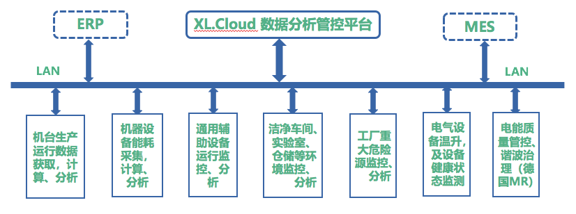 XL16IT電氣設備熱成像溫度監測應用