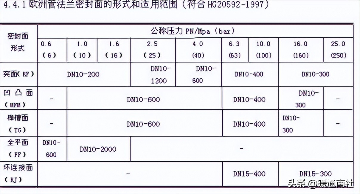 工业阀门知识