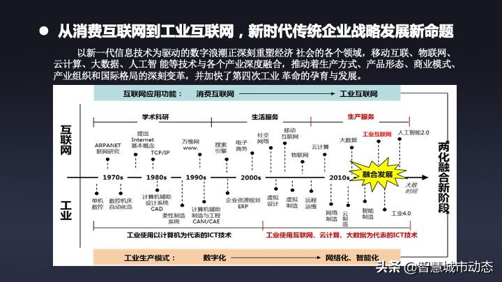 51页数字转型与“十四五”信息化规划