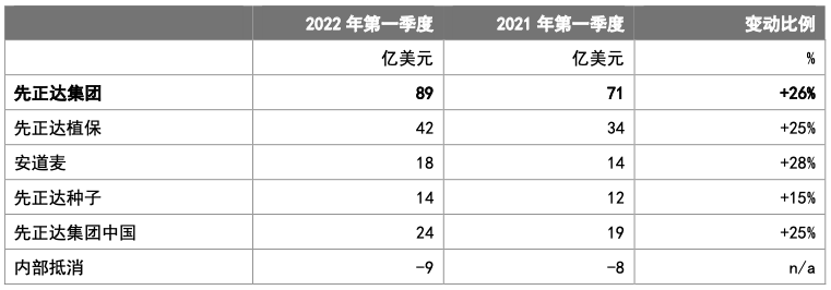智氪 | 全球粮食危机下的机会：科创板第一股IPO正当时