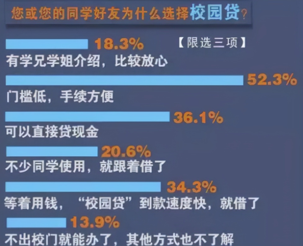 大学里的“私下交易”，不少学生见怪不怪，但家长老师还不清楚