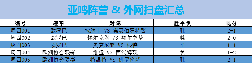 不会参加对西汉姆的比赛(外网扫盘丨欧协联：维堡VS西汉姆联「附比分伤停」)