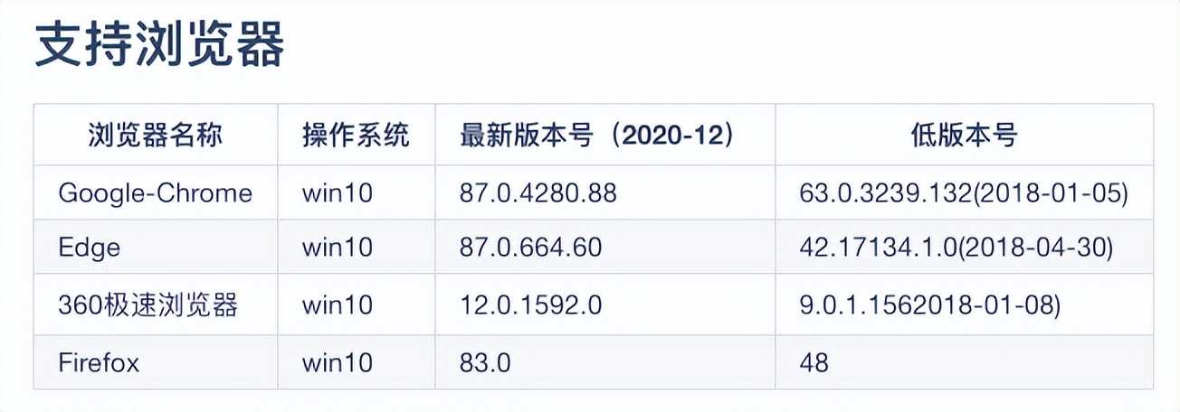 畅写Office SDK开放平台，赋能应用开发者快速实现在线文档服务