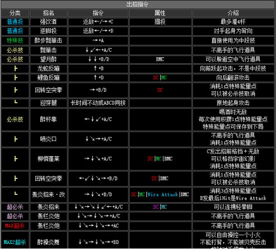 《拳皇2002》全人物出招表