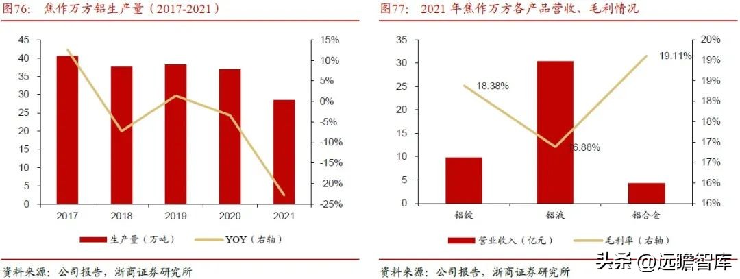 内外互补，电解铝：受益全球能源危机，供需边际向好