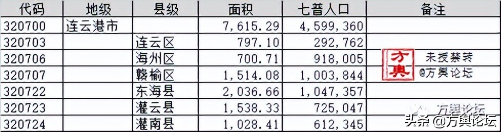 「地市巡礼」081连云港市：通古通今通天下，连山连海连云港