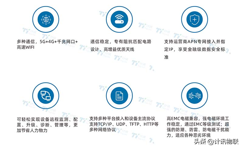 5G工业网关的科技治超应用 超限超重超速非现场联合执法