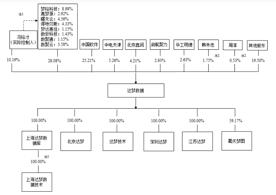 冲击国产数据库第一股的达梦数据，如何做到年净利超4亿？